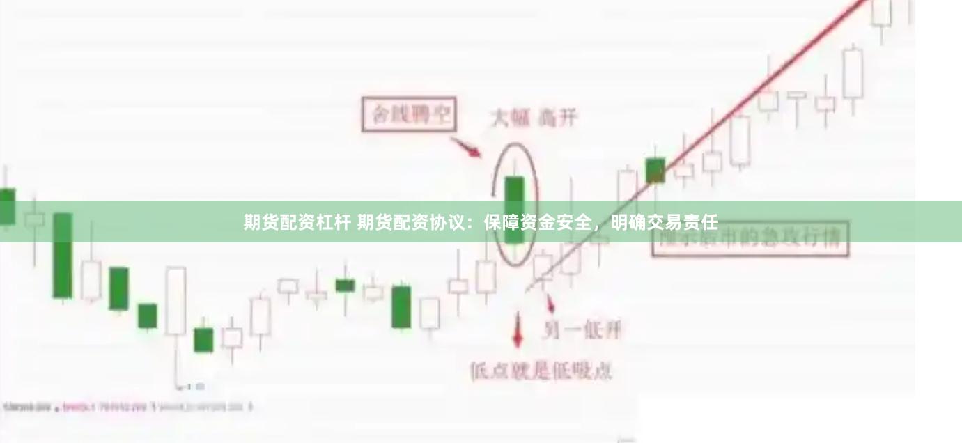 期货配资杠杆 期货配资协议：保障资金安全，明确交易责任