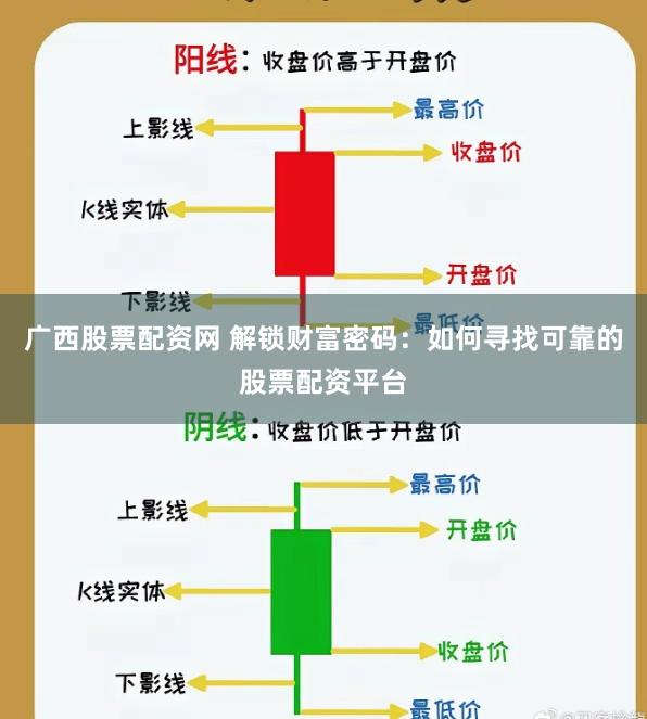 广西股票配资网 解锁财富密码：如何寻找可靠的股票配资平台