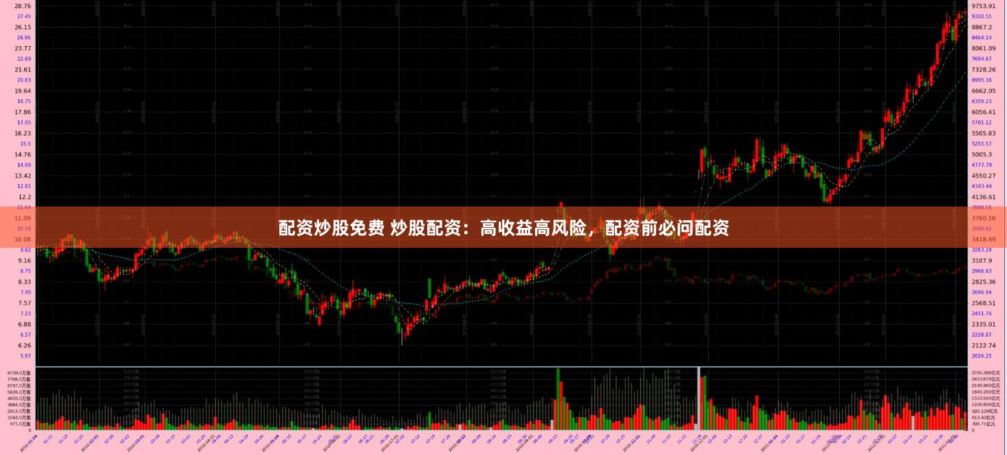 配资炒股免费 炒股配资：高收益高风险，配资前必问配资