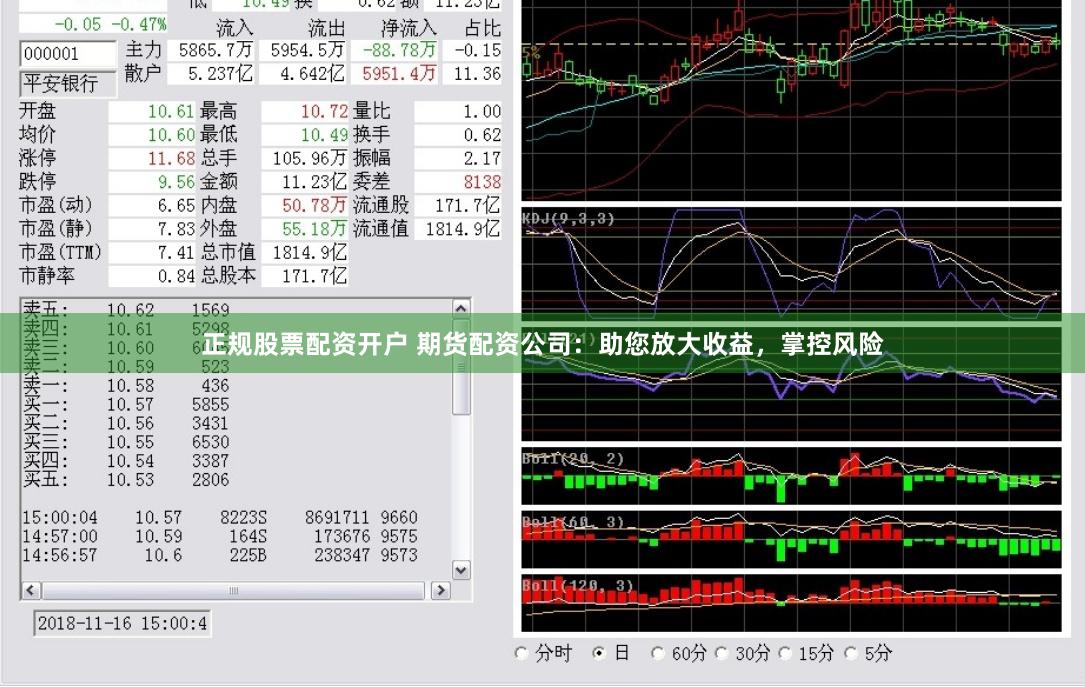正规股票配资开户 期货配资公司：助您放大收益，掌控风险