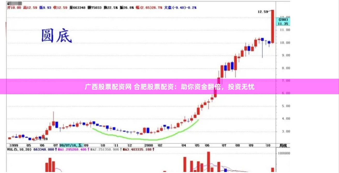 广西股票配资网 合肥股票配资：助你资金翻倍，投资无忧