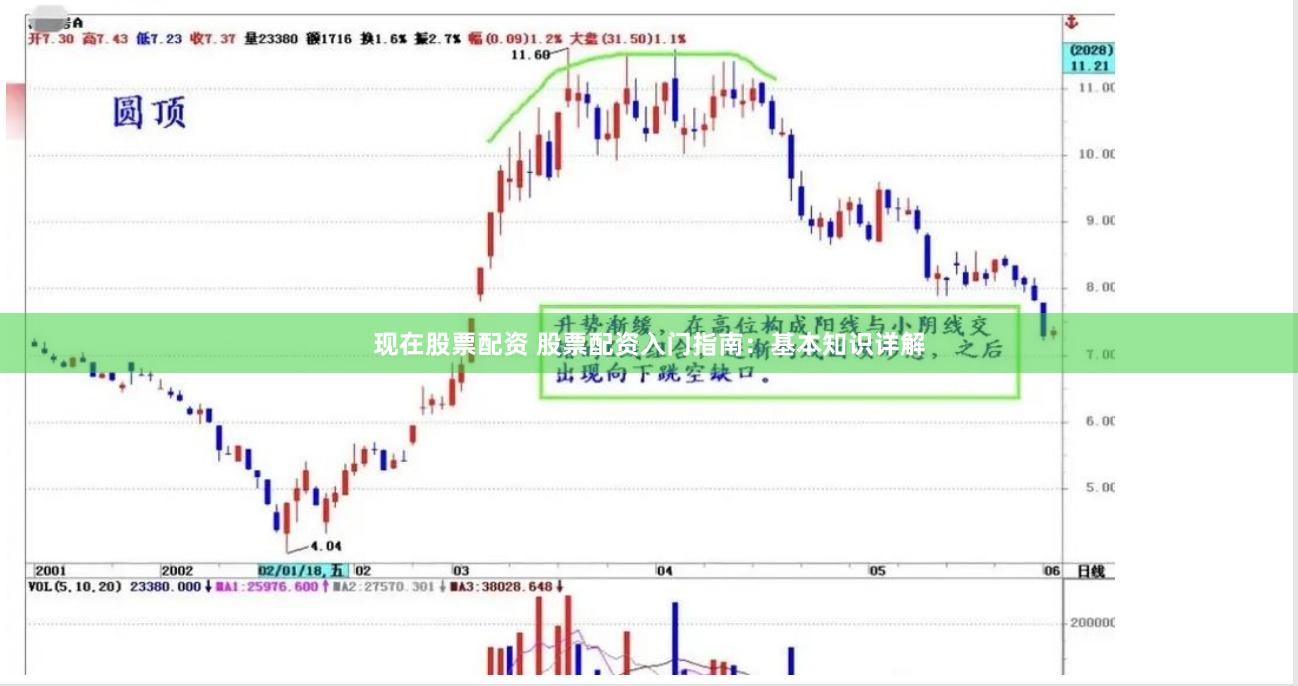 现在股票配资 股票配资入门指南：基本知识详解