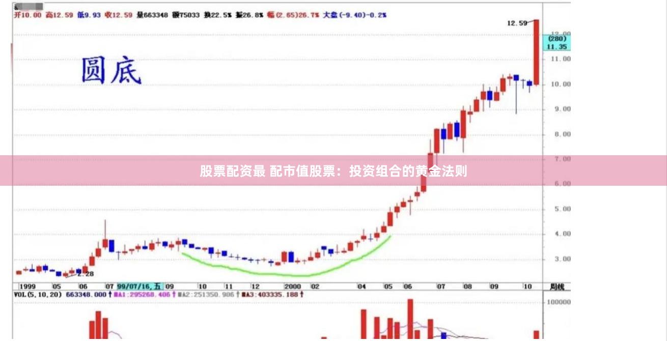 股票配资最 配市值股票：投资组合的黄金法则