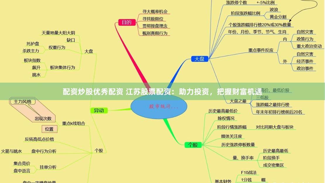 配资炒股优秀配资 江苏股票配资：助力投资，把握财富机遇