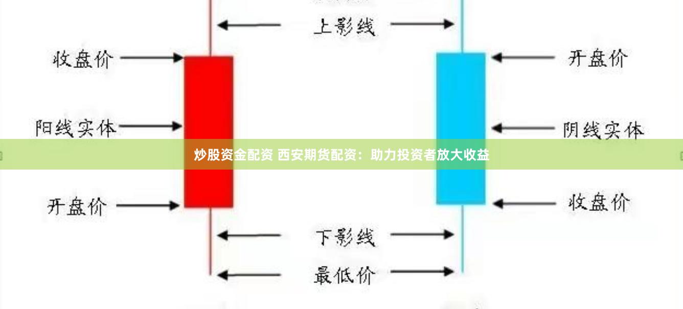 炒股资金配资 西安期货配资：助力投资者放大收益